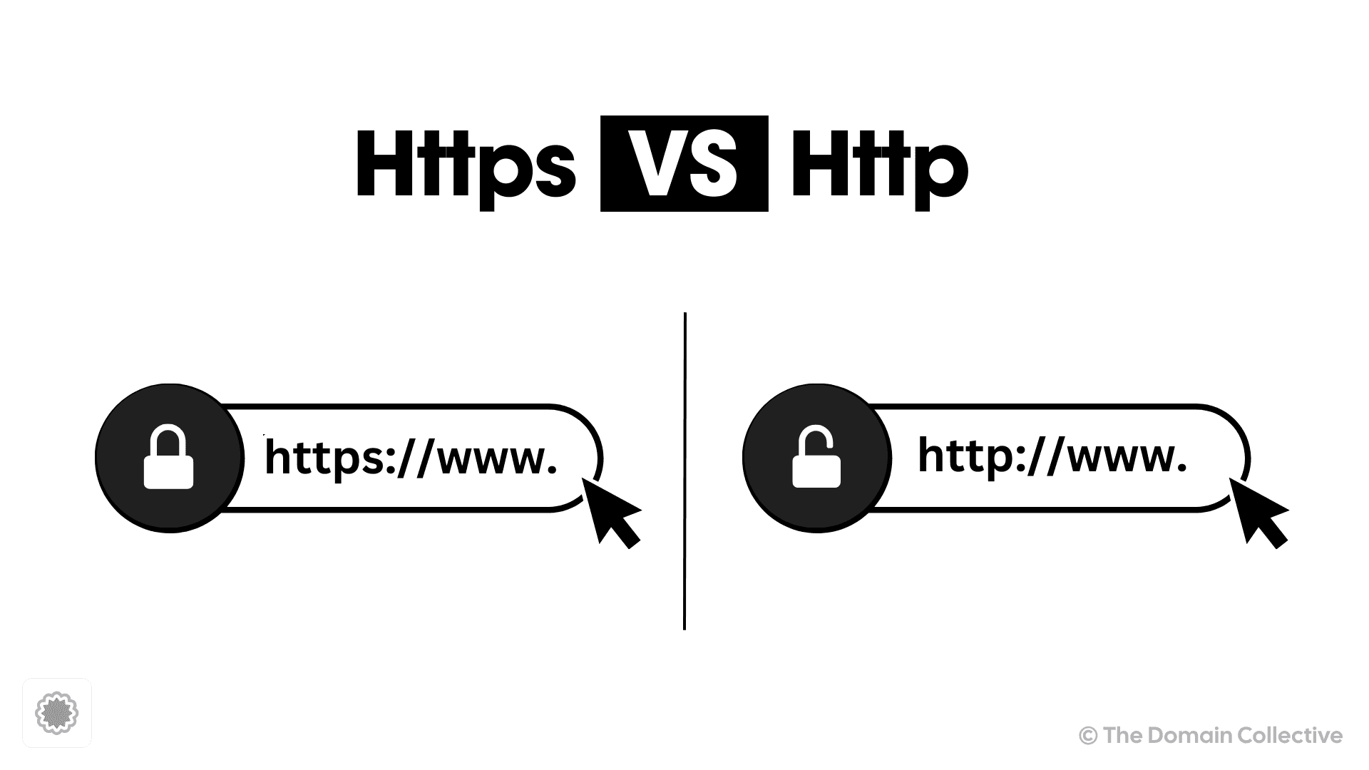 Understanding HTTP & HTTPS Protocols