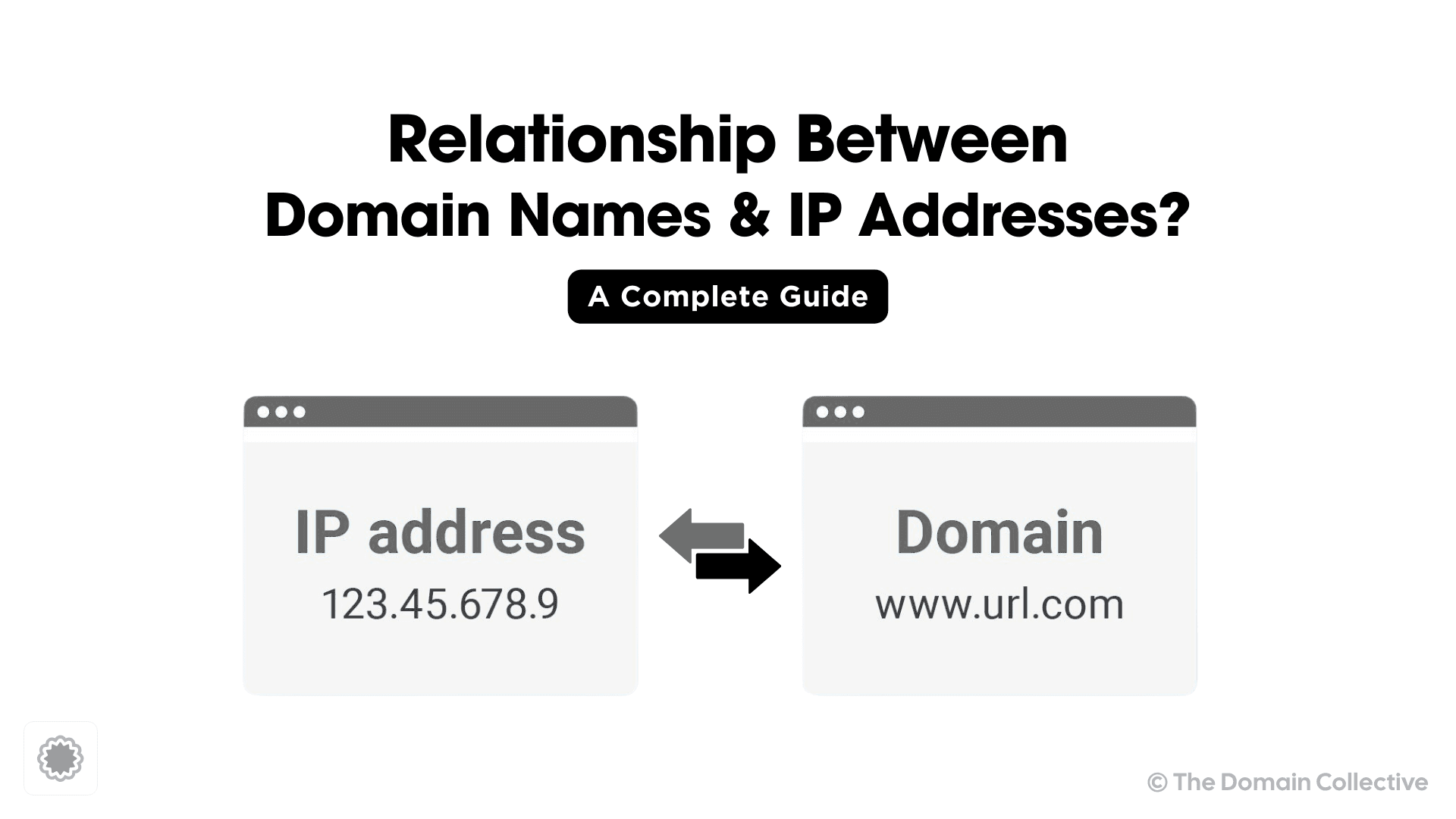Relationship Between Domain Names and IP Addresses?